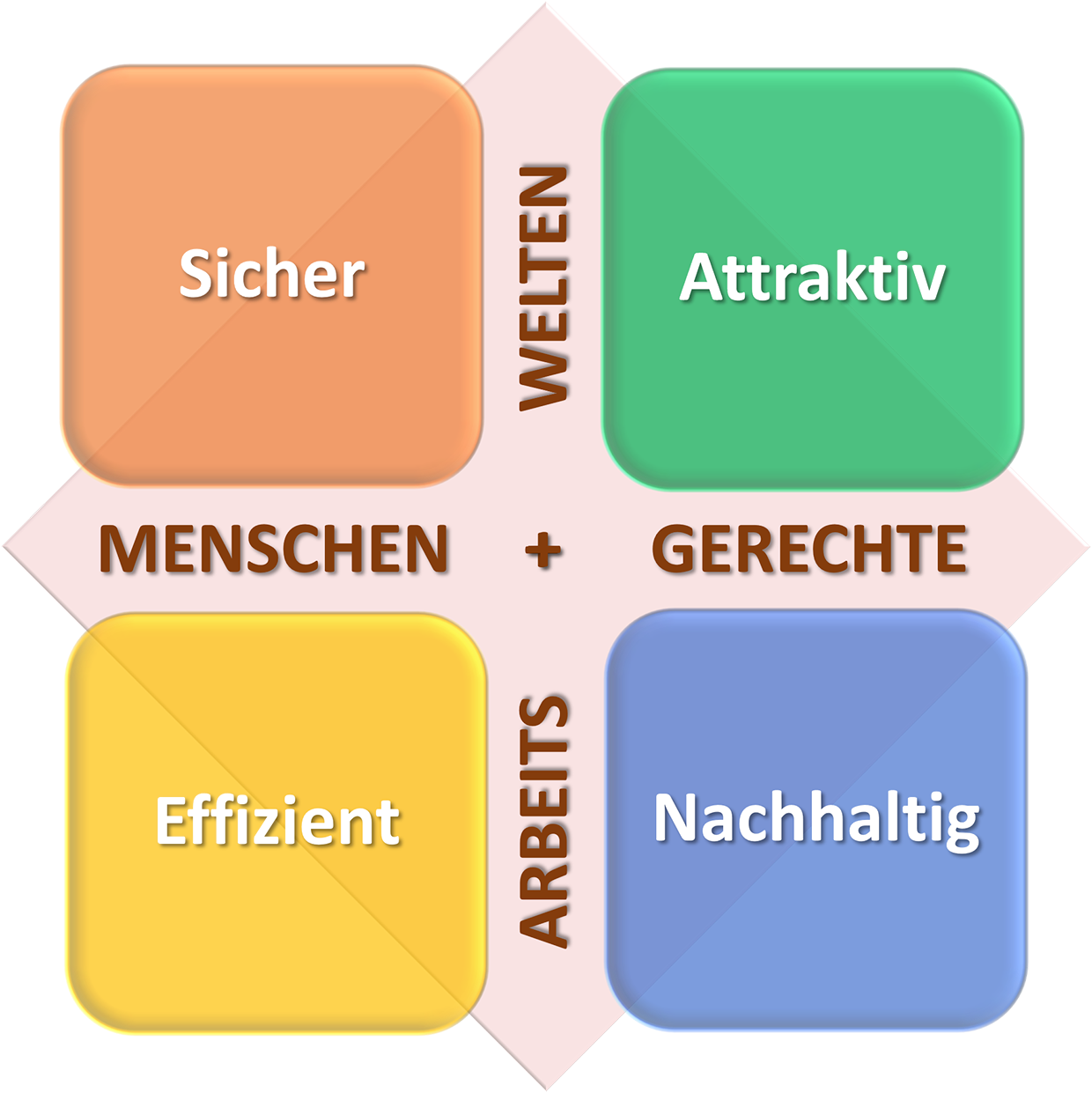 Safe the date: Herbstkonferenz 2026 in Friedrichshafen, Dornier Museum